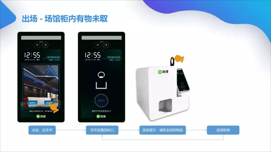 智能游泳馆智慧前台的界面