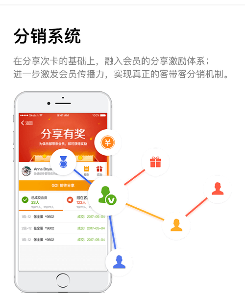 健身房线上推广