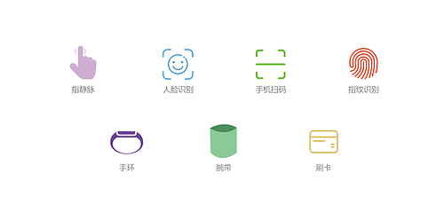 “是否适合开办健身房”/