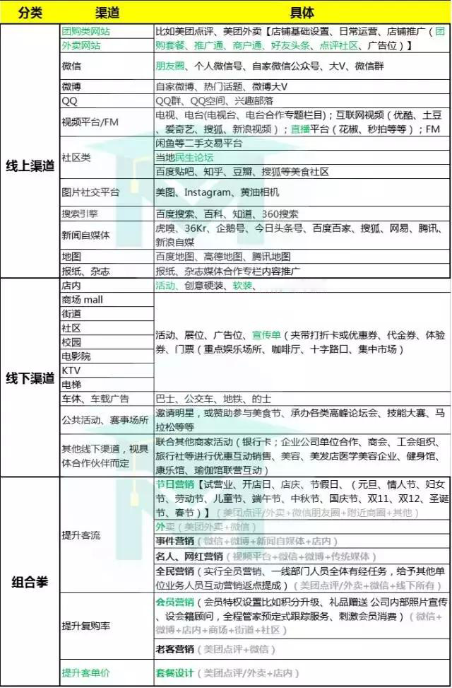 健身房七夕活动策划渠道
