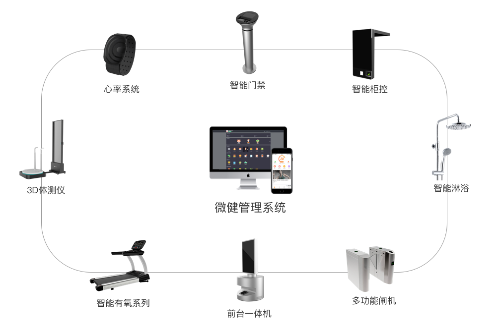 什么是智能健身房