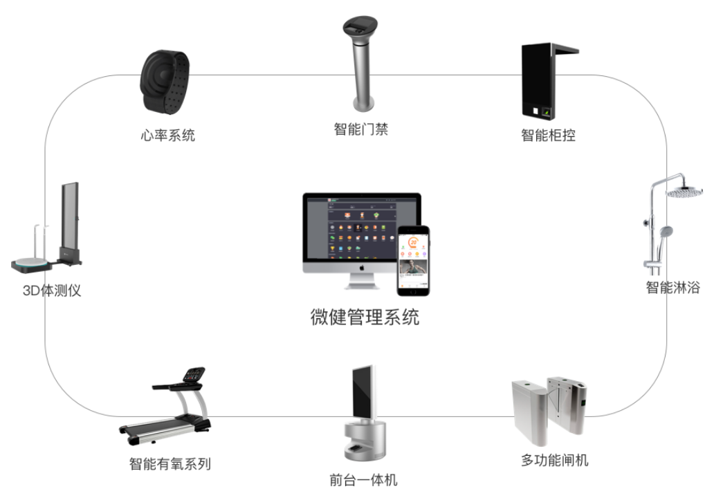智能体育馆管理系统