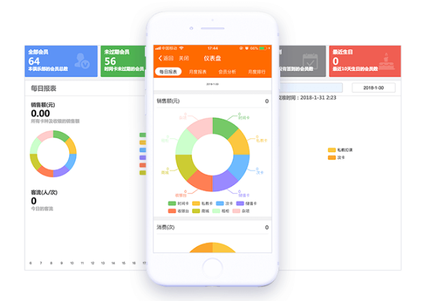 这是微健管理系统仪表板