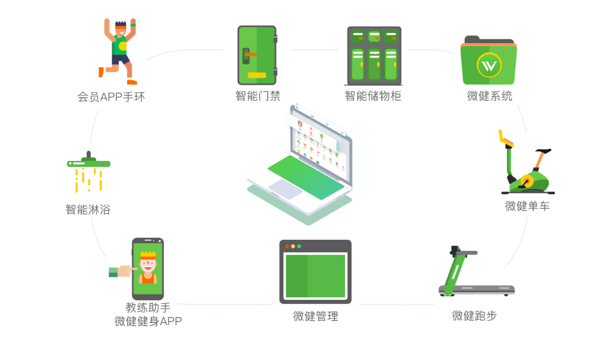 智能健身房样图