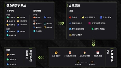 健身房如何让会员主动做转介绍