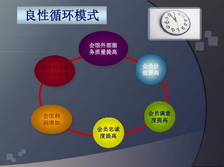 如何提升售后服务