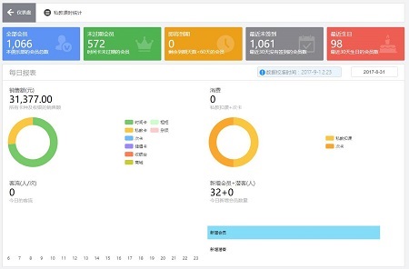 智能健身房 | 智能化为健身房带来了什么改变？