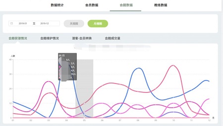 健身房管理工具