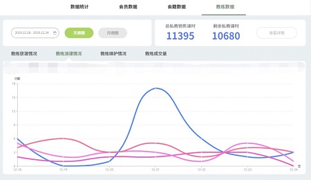 怎样掌握员工的工作状态