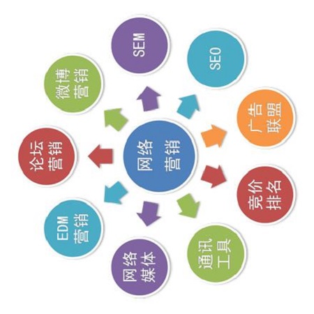 健身房有什么好的获客方式