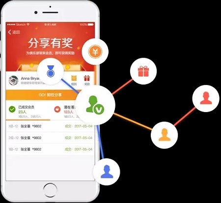 健身房双十一怎样获客