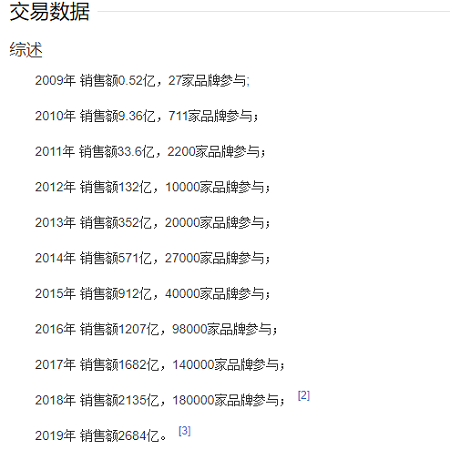 健身房有必要做双十一活动吗