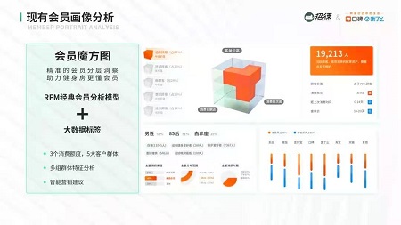 有什么靠谱的健身房分期产品吗