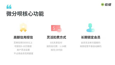 健身房用什么分期产品好