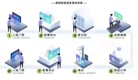 健身房排行软件第一名