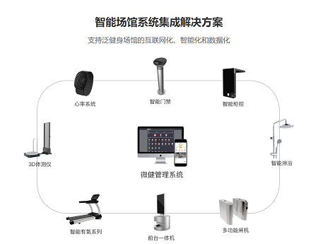 健身房智能化升级改造