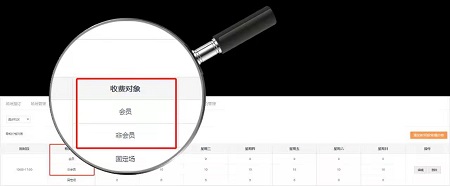 健身房如何设置分区域收费
