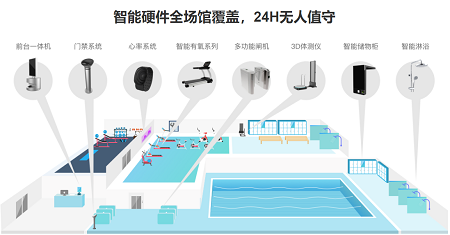 智能健身房有哪些特点