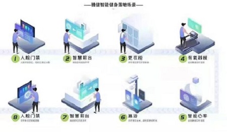 有哪些好用的健身房管理软件