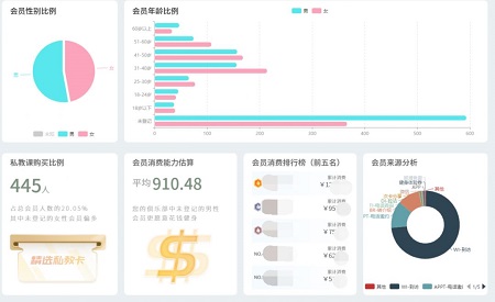 会员管理软件