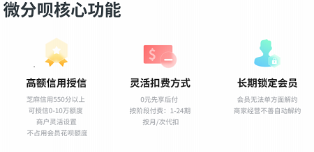 什么是微分呗