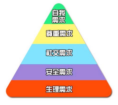 健身房如何获客