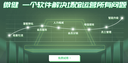 健身房成本