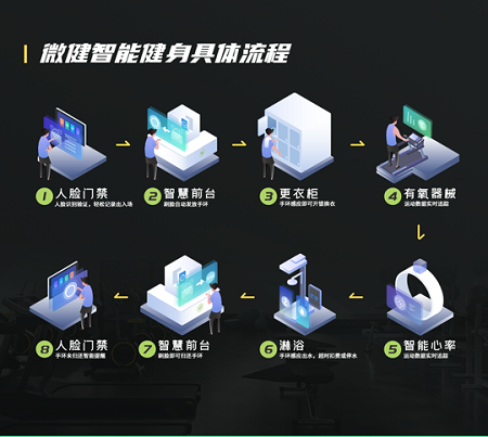 什么样的健身房能够成功