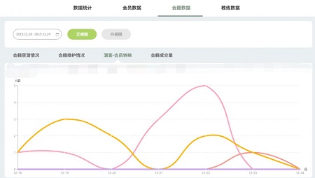 健身房管理软件