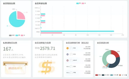 怎样管理健身房会员